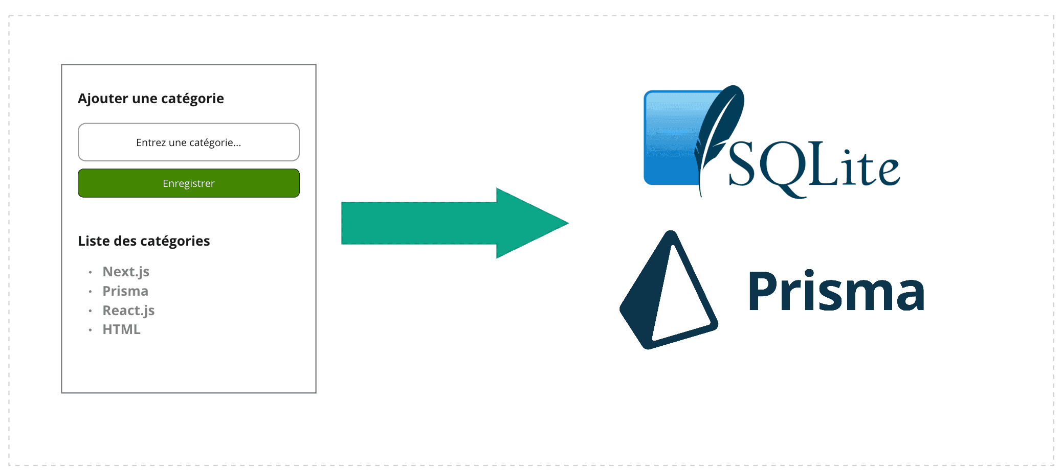 Next.js utiliser une base de données avec Prisma
